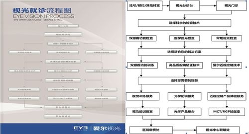 都江堰那里可以医学验光配镜?(图11)